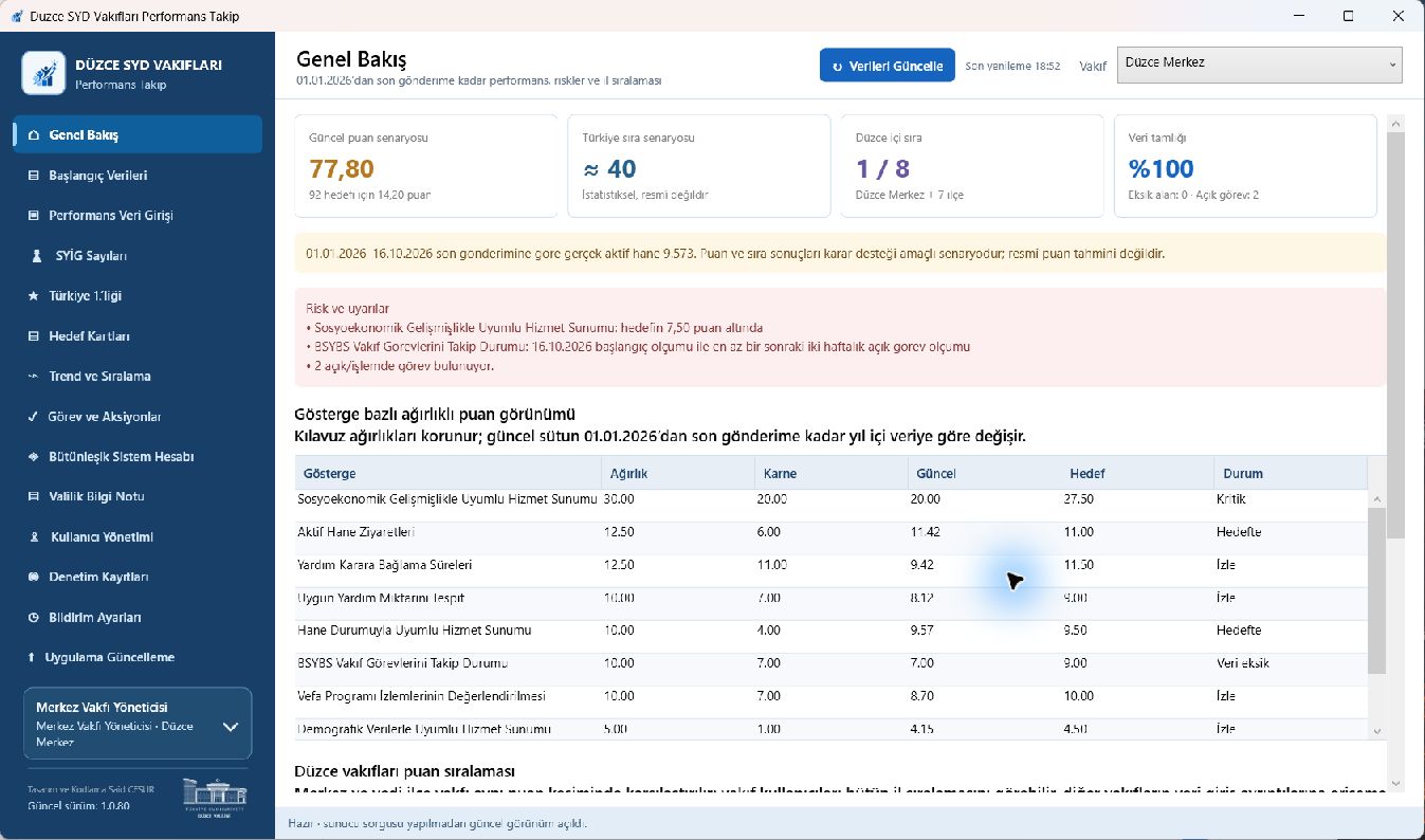 Düzce SYD Vakıfları Performans Takip